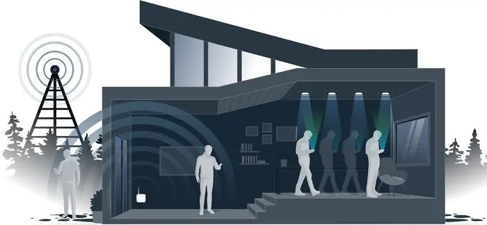 Li-Fi و امنیت اینترنت اشیا 6 lifi